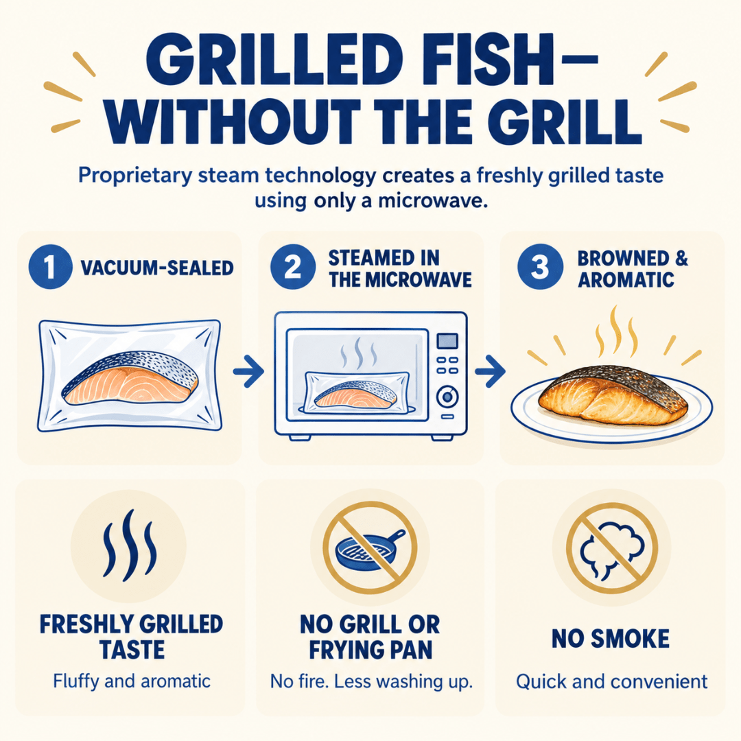 Microwave Boneless Grilled Redfish with Saikyo Miso - TFD (Tokyo Fresh Direct)