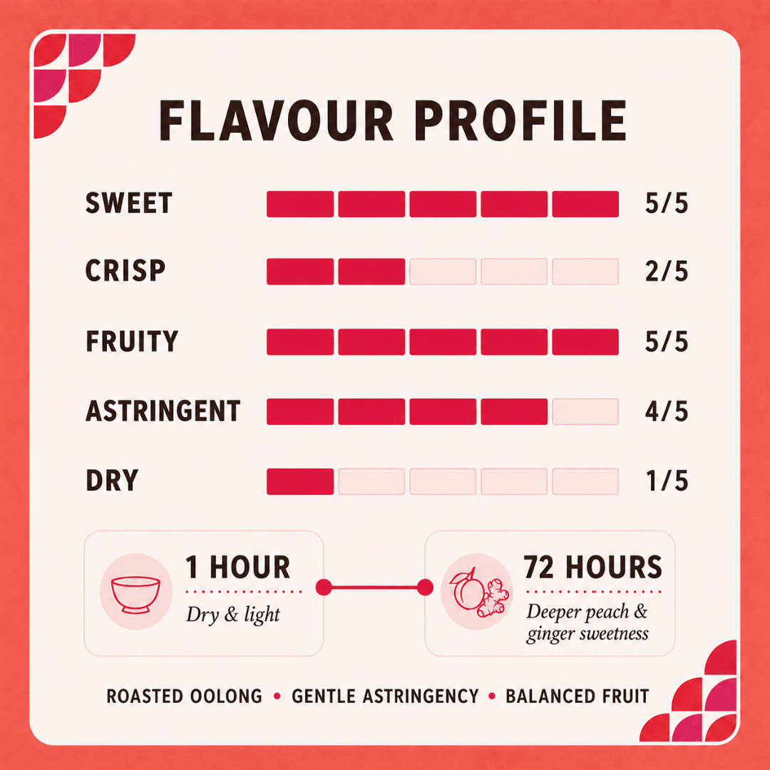 Rose Black Tea Martini - TFD (Tokyo Fresh Direct)