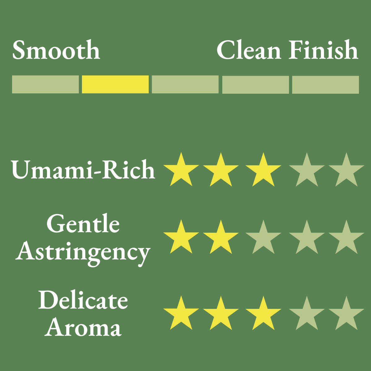 Shizuoka Makinohara Silver Label Refined Green Tea 100g - Tokyo Fresh Direct