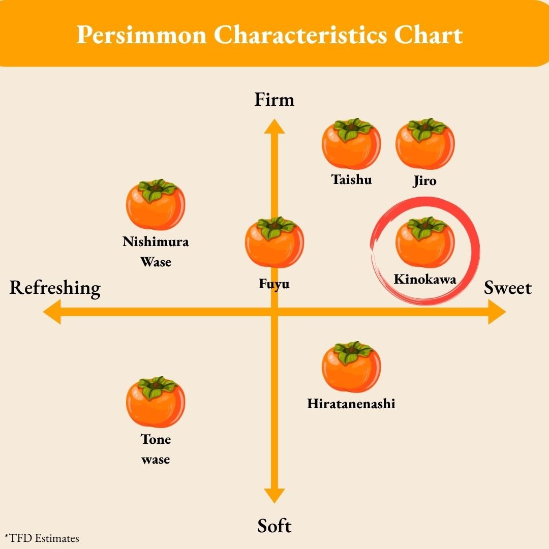 Kinokawa Persimmon "KUROAMA", Premium sweet persimmon from Japan’s finest growing region, (2pcs/approx.480g) | Delivery: 24th - 25th Oct - Tokyo Fresh Direct