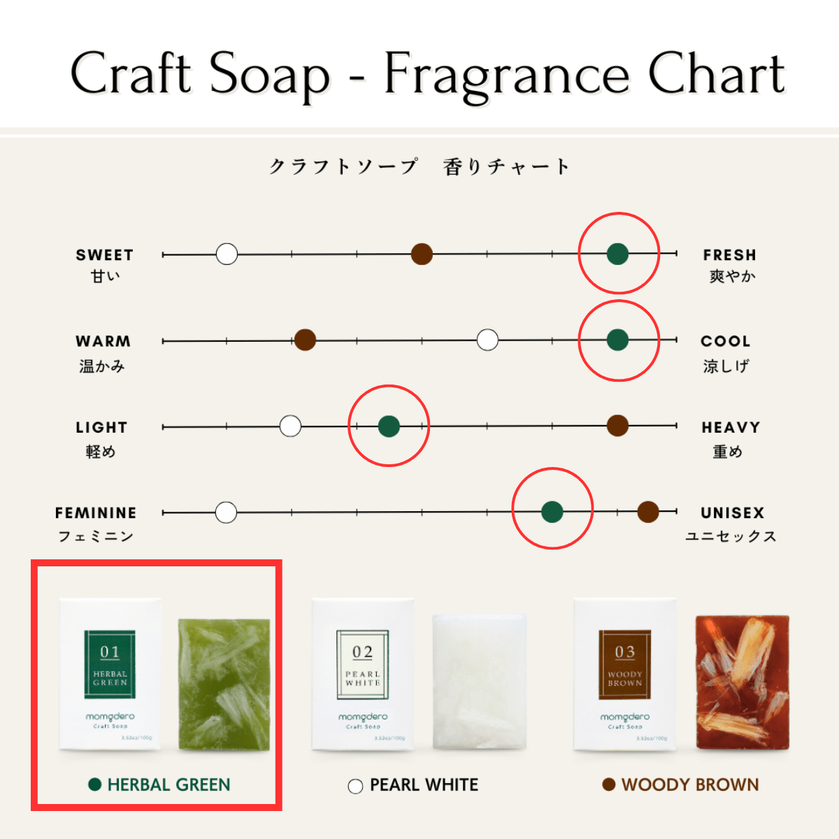 [Natural origin, for sensitive skin] Craft Soap Pearl White - Tokyo Fresh Direct