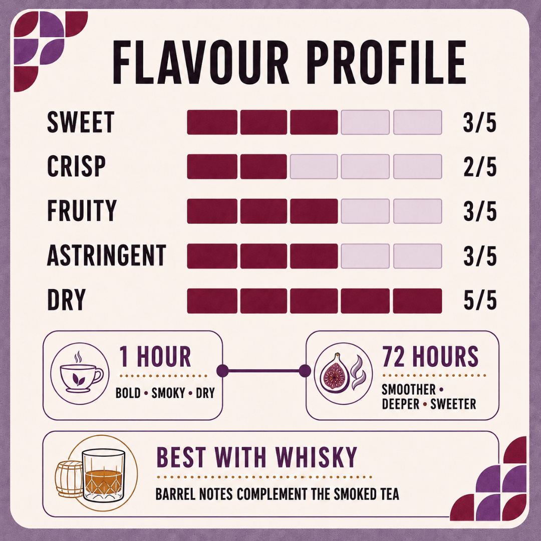 Smoked Tea Fig Old Fashion - TFD (Tokyo Fresh Direct)